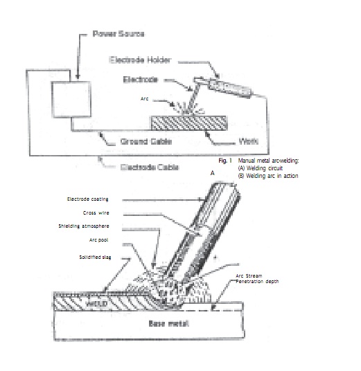 1396_metal arc-welding.jpg